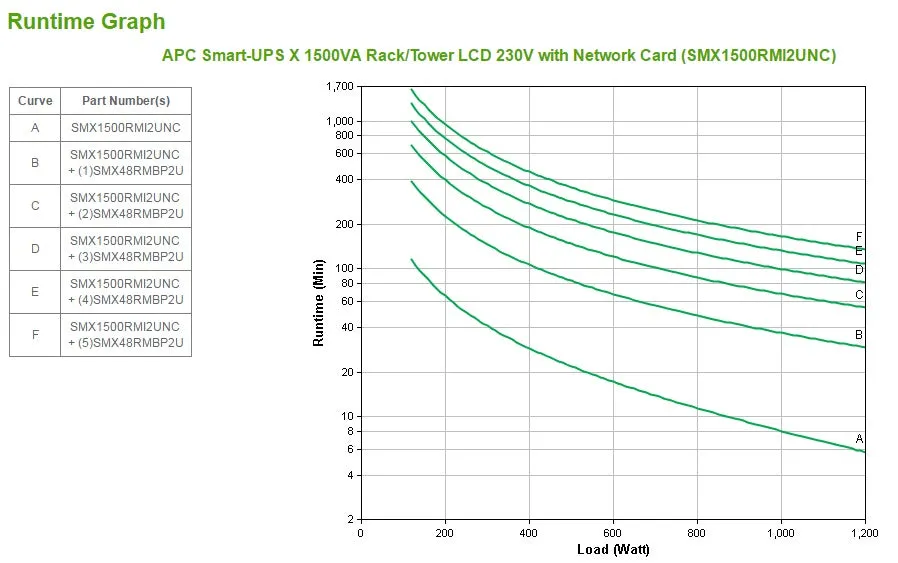 Apc Smart-Ups X 1500Va