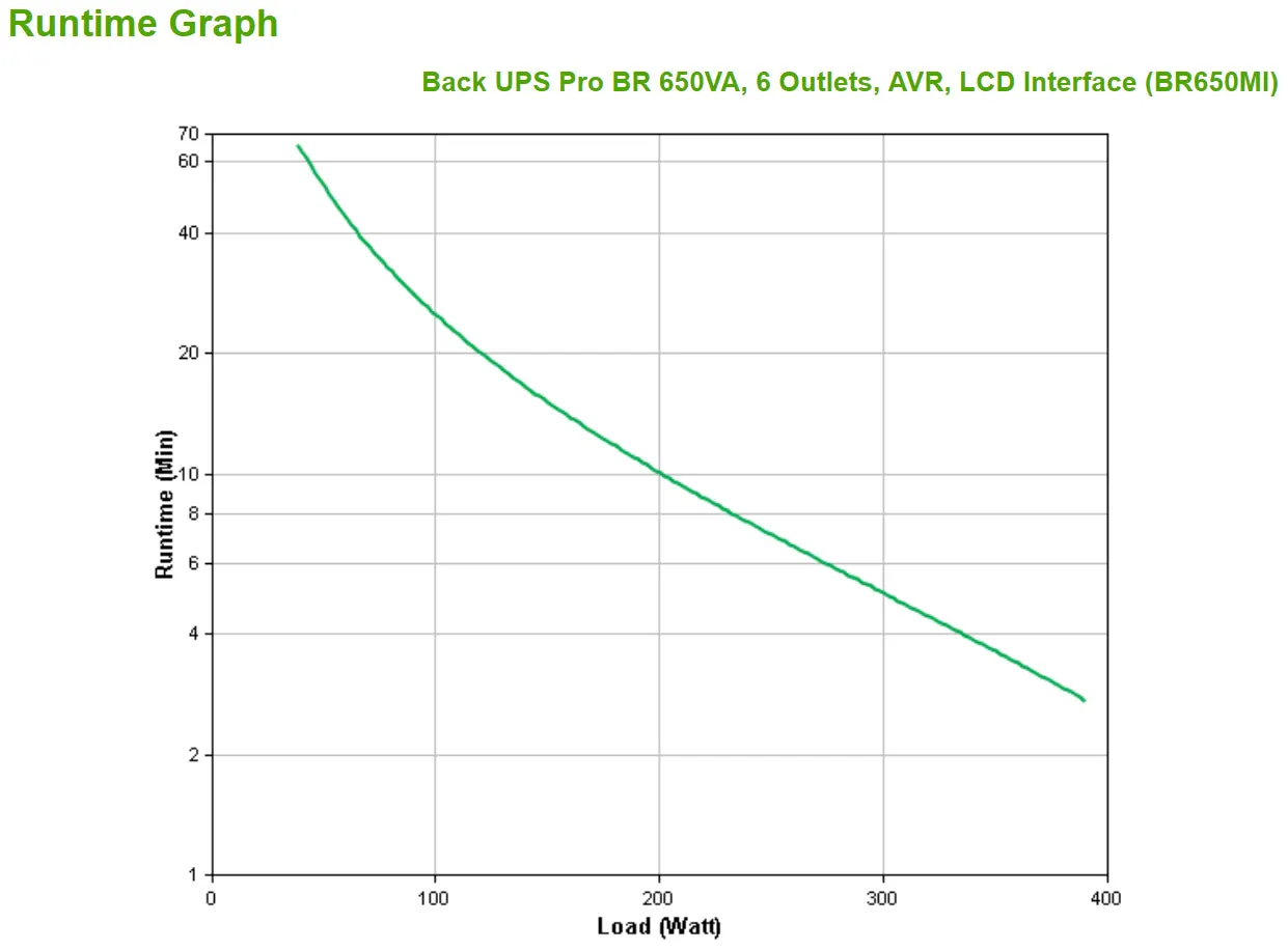 Back Ups Pro Br 650Va 6 Outlets