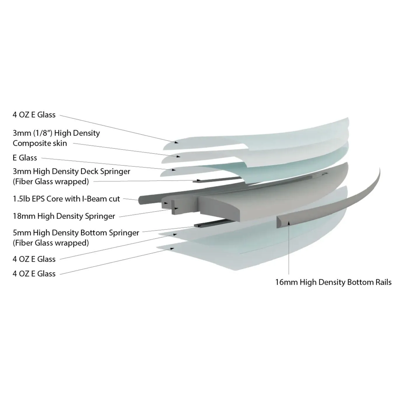 Firewire Slater Designs S Boss 5'10 I-bolic Futures