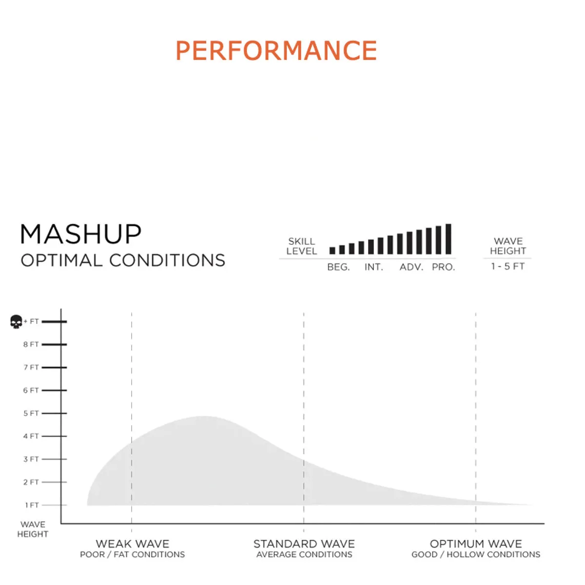 Firewire The Mashup 6'2 HE - Futures Fins