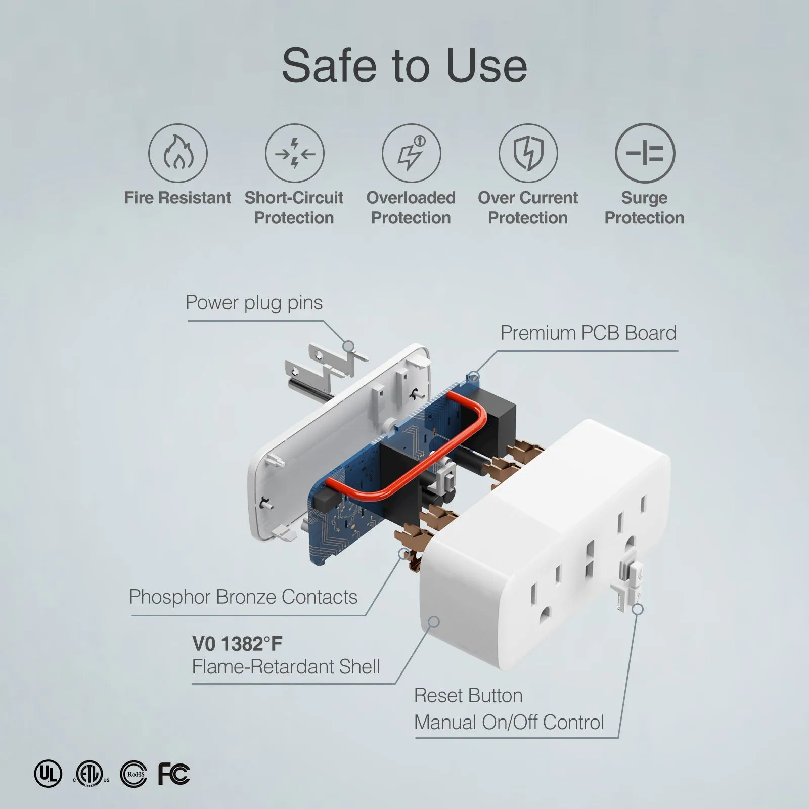 Smart Plugs Wifi Dual Outlet GHomeSmart® WP2(2 PACK)