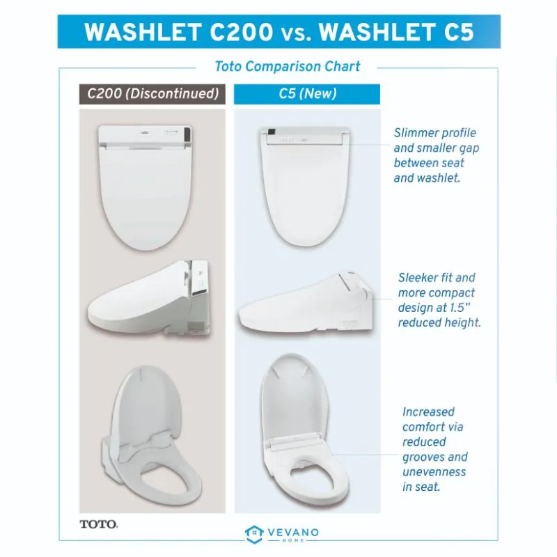 Washlet C5 Elongated Electronic Bidet Seat in Cotton White